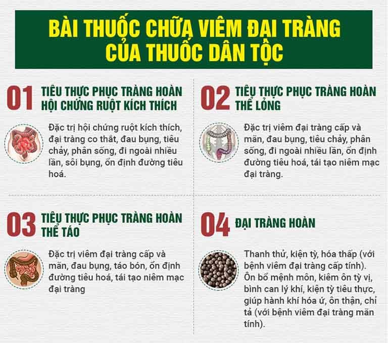 Thông tin bài thuốc Tiêu thực Phục tràng hoàn