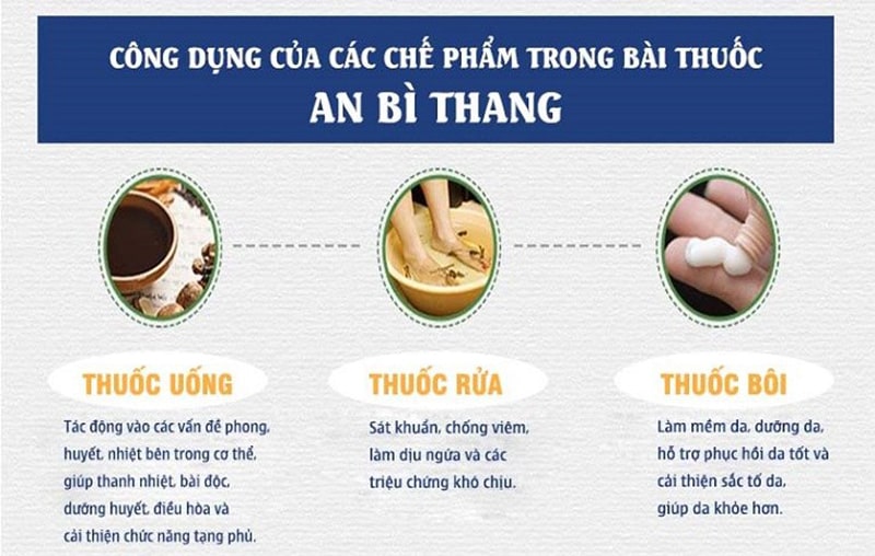 Bài thuốc An Bì Thang