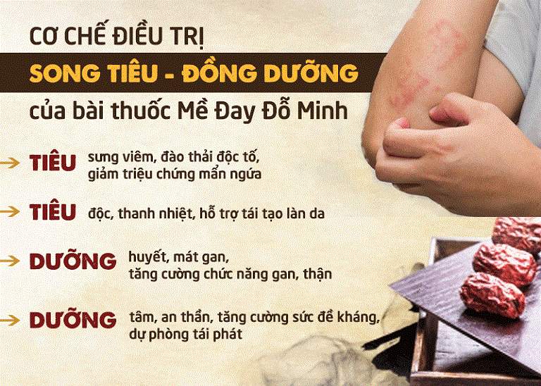 Mề đay Đỗ Minh