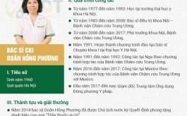 Bác sĩ châm cứu giỏi Doãn Hồng Phương