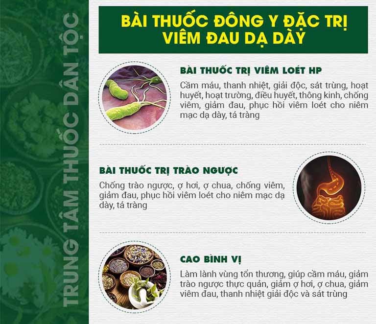 Các chế phẩm Sơ can Bình vị tán chữa dạ dày