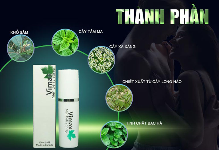 Thành phần chai xịt chống xuất tinh sớm  Vimax Delay Spray